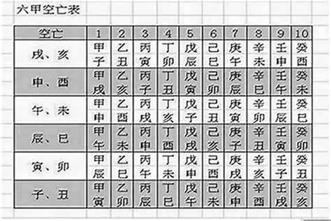 八字空亡化解|什麼是空亡？八字空亡如何化解